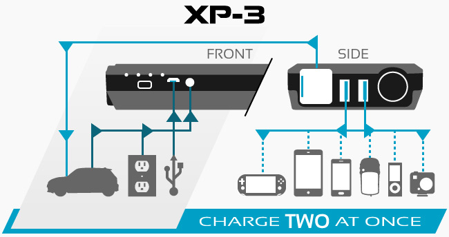 XP-3 Micro-Start Charge Methods